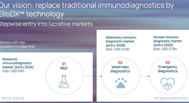 Swiss Startup - Elionova Additional Image