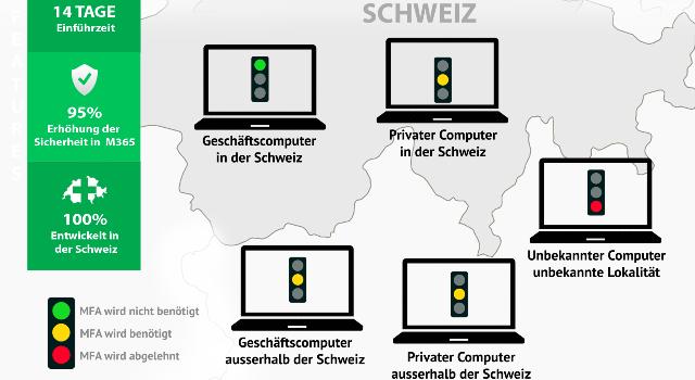 Swiss Startup - Evolve Now Additional Image