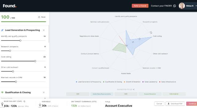 Swiss Startup - FOUND  Product Image