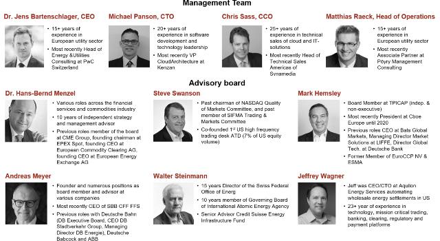 Swiss Startup - Fidectus Team Image