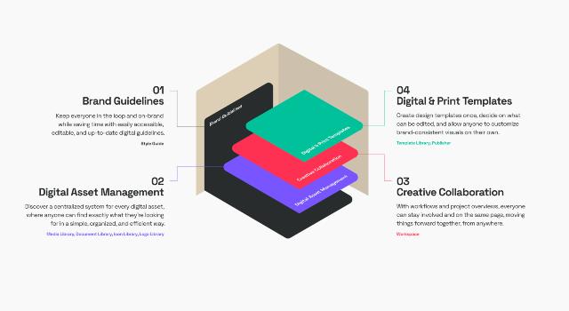 Swiss Startup - Frontify Additional Image