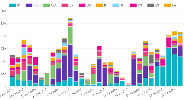 Swiss Startup - Gamma Earth Additional Image