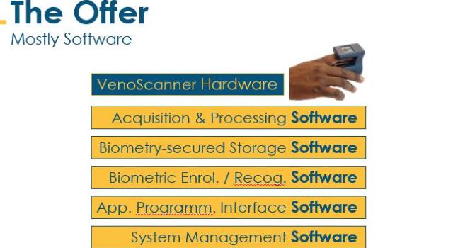 Swiss Startup - Global ID Additional Image