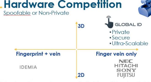 Swiss Startup - Global ID Main Image