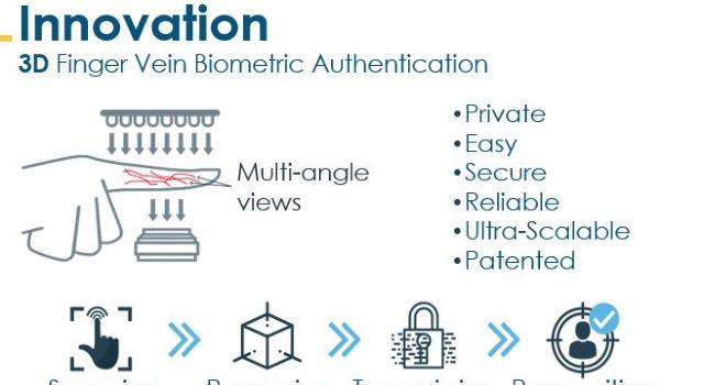 Swiss Startup - Global ID Team Image