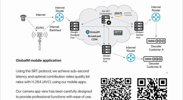 Swiss Startup - GlobalM Additional Image