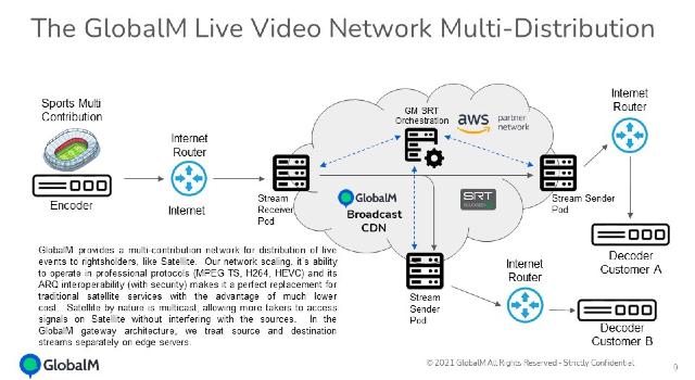 Swiss Startup - GlobalM Main Image
