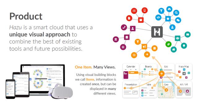 Swiss Startup - Hazu Technologies Product Image