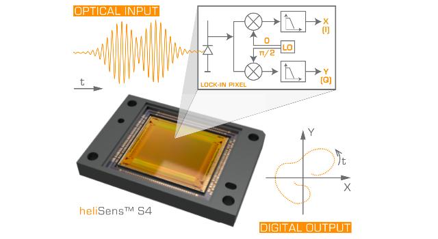 Swiss Startup - Heliotis Main Image