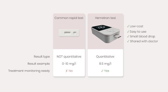 Swiss Startup - Hemetron Product Image