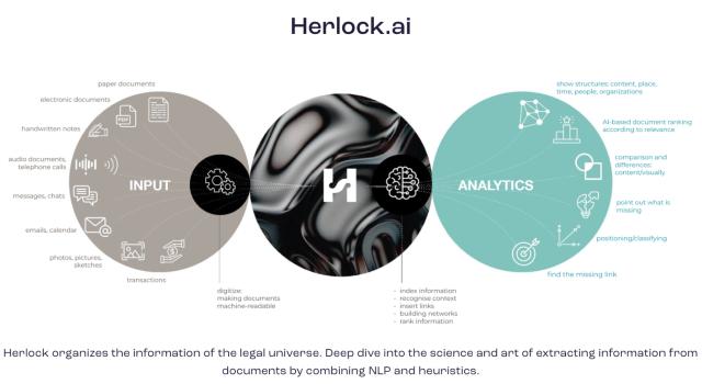 Swiss Startup - Herlock Insights Product Image