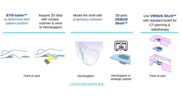 Swiss Startup - HeroSupport Additional Image