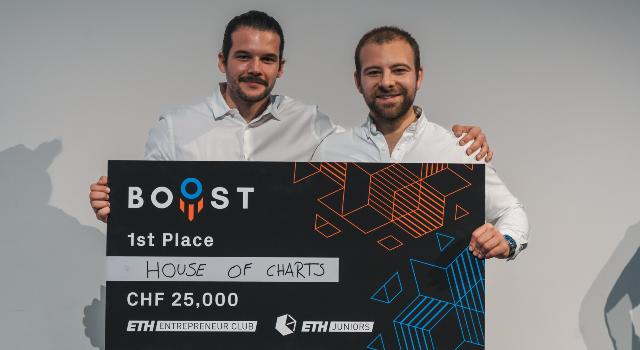Swiss Startup - House of Charts Team Image