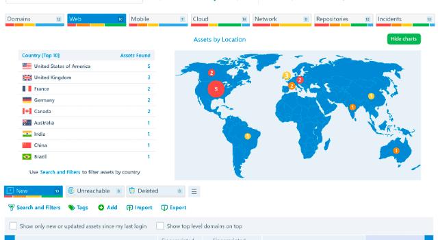 Swiss Startup - ImmuniWeb Main Image