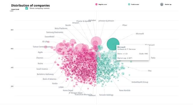 Swiss Startup - Impaakt Additional Image