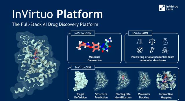 Swiss Startup - In Virtuo Laboratories Product Image