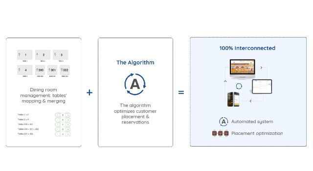 Swiss Startup - Innoptim SA (R3STO) Additional Image