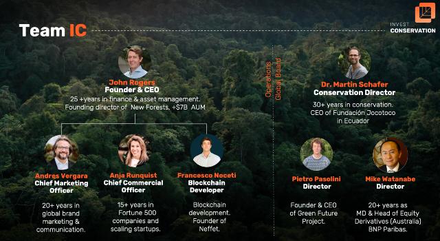 Swiss Startup - Invest Conservation Team Image