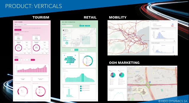 Swiss Startup - Kido Dynamics Additional Image
