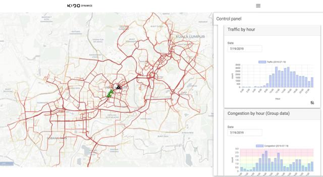 Swiss Startup - Kido Dynamics Product Image