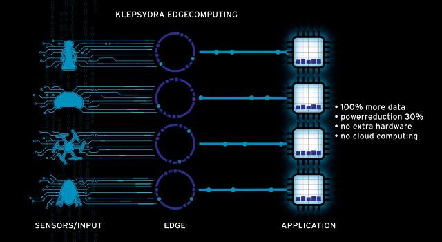 Swiss Startup - Klepsydra Technologies Additional Image
