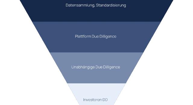 Swiss Startup - Layer Finance (Airon 1 AG) Product Image