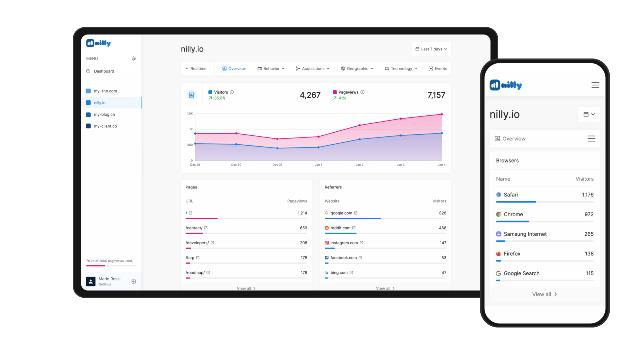 Swiss Startup - Lyo Product Image