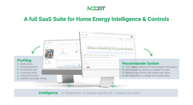 Swiss Startup - MOOST Product Image