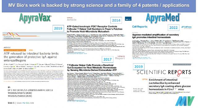 Swiss Startup - MV BioTherapeutics Additional Image