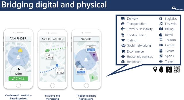 Swiss Startup - Matchmore Team Image