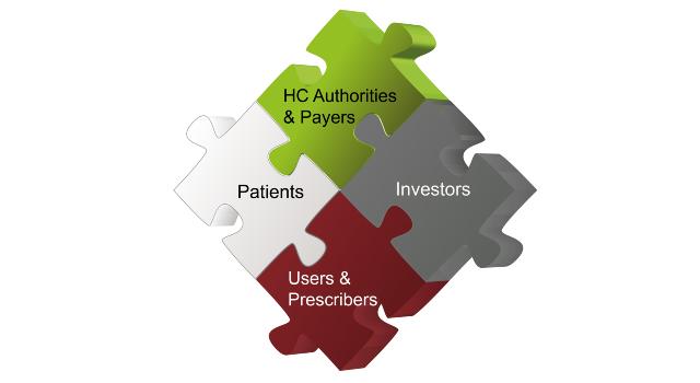 Swiss Startup - MedC Partners Main Image