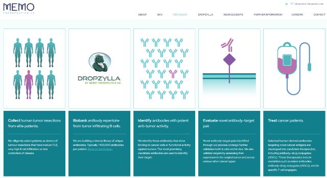 Swiss Startup - Memo Therapeutics Additional Image