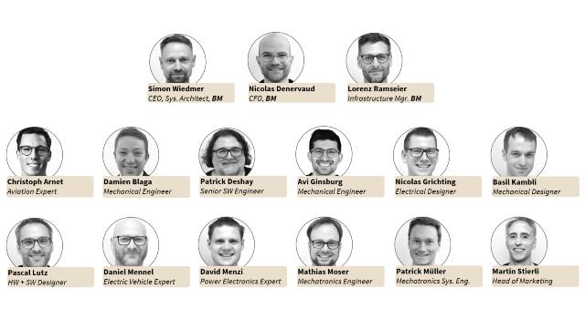 Swiss Startup - Milan Flugzeugwerke Team Image