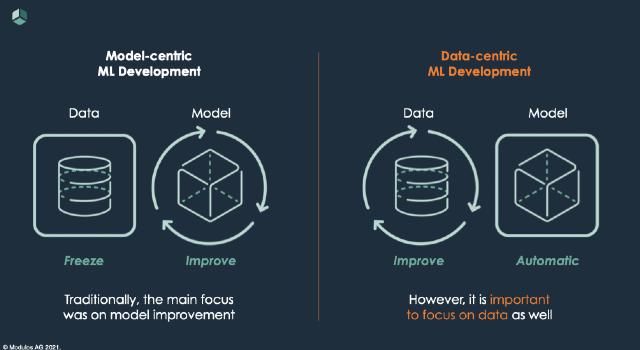 Swiss Startup - Modulos Additional Image
