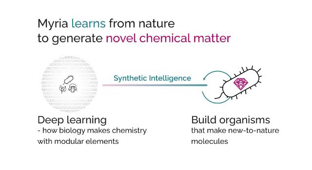 Swiss Startup - Myria Biosciences Product Image