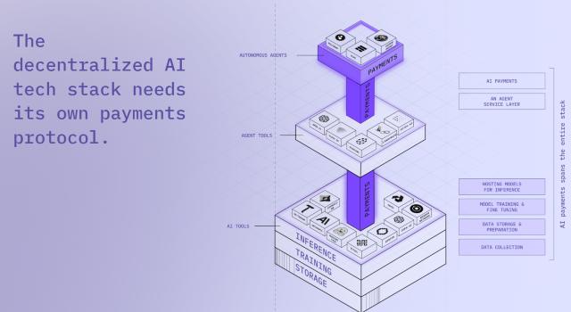 Swiss Startup - Nevermined Product Image