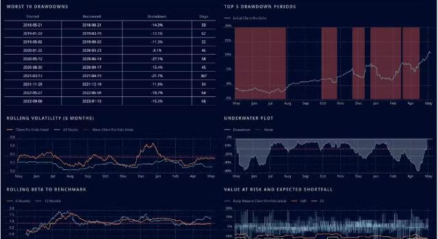 Swiss Startup - Newbridge Main Image
