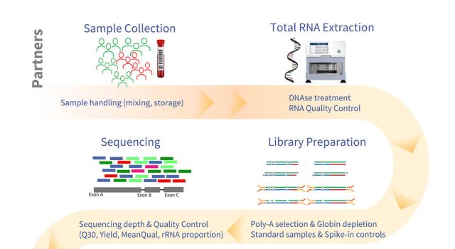 Swiss Startup - Novigenix Product Image