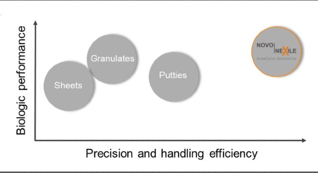 Swiss Startup - Novonexile Additional Image
