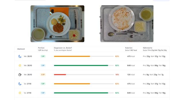Swiss Startup - Nutrai Additional Image