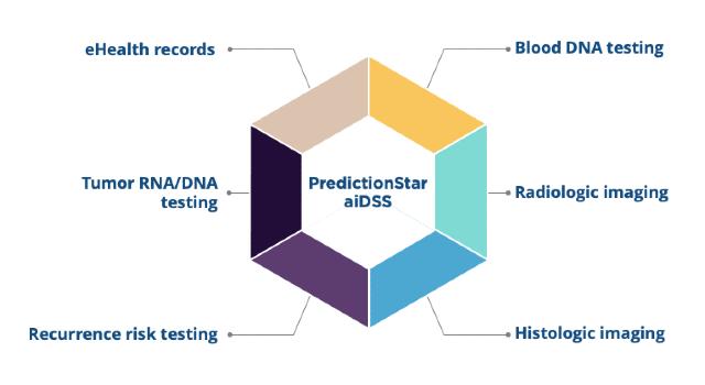 Swiss Startup - OncoGenomX Main Image