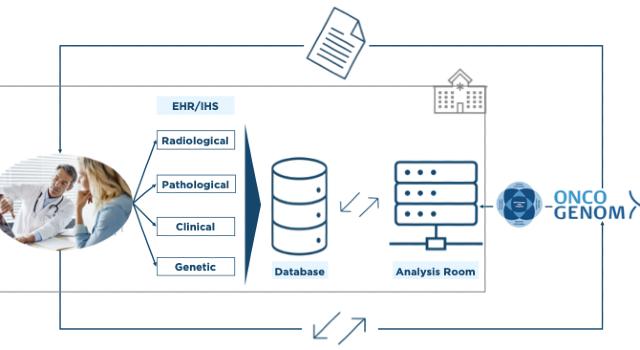 Swiss Startup - OncoGenomX Product Image