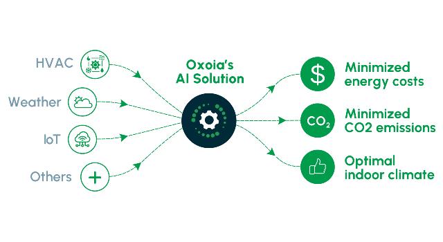 Swiss Startup - Oxoia Product Image