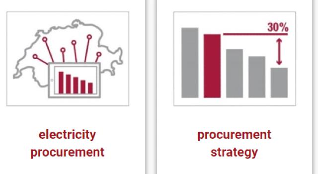 Swiss Startup - POWERGIA Main Image