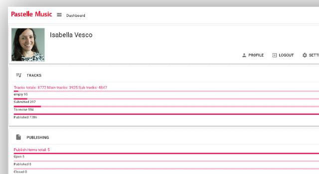 Swiss Startup - Pastelle Media Sagl Main Image