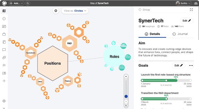 Swiss Startup - Peerdom Product Image