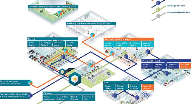 Swiss Startup - Performance Buildings Main Image