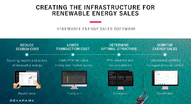 Swiss Startup - Pexapark Team Image