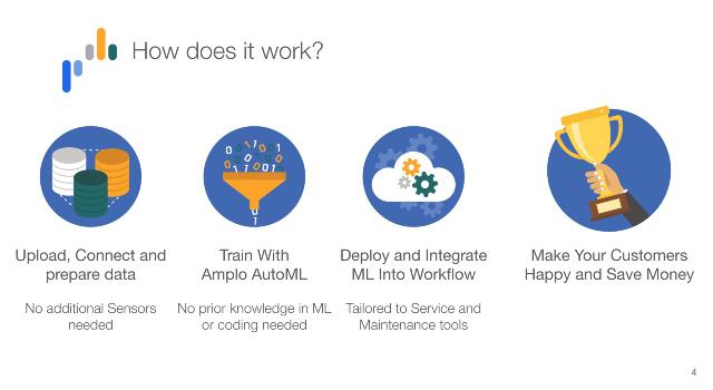 Swiss Startup - Amplo Team Image