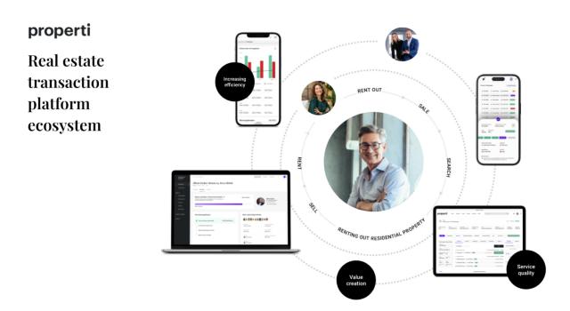 Swiss Startup - Properti Product Image